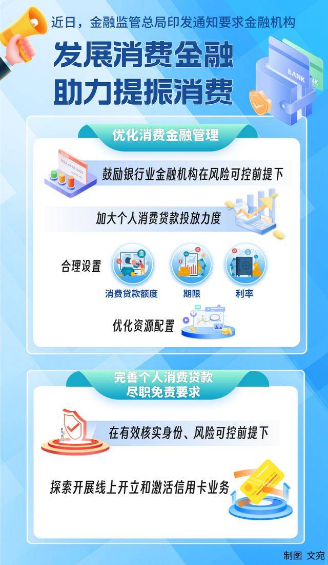 金融机构积极发力消费金融！消费贷利率步入“2”时代