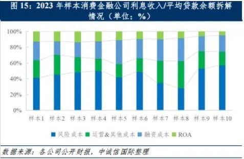 这家消费金融“新兵”，换帅！