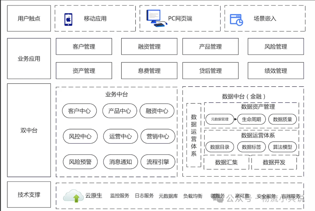 蒙牛集团“牛享融”供应链金融平台解析