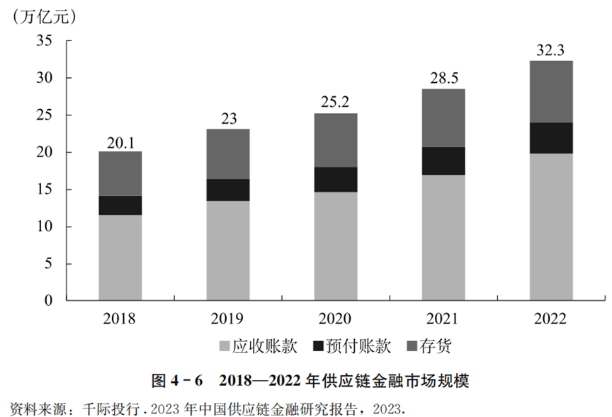 供应链金融助力全球供应链参与度提升