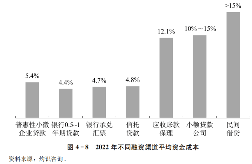 供应链金融助力全球供应链参与度提升