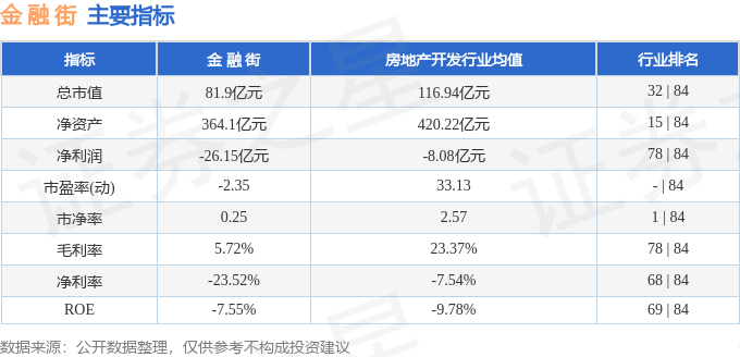 金融街（000402）4月16日主力资金净买入2179.50万元