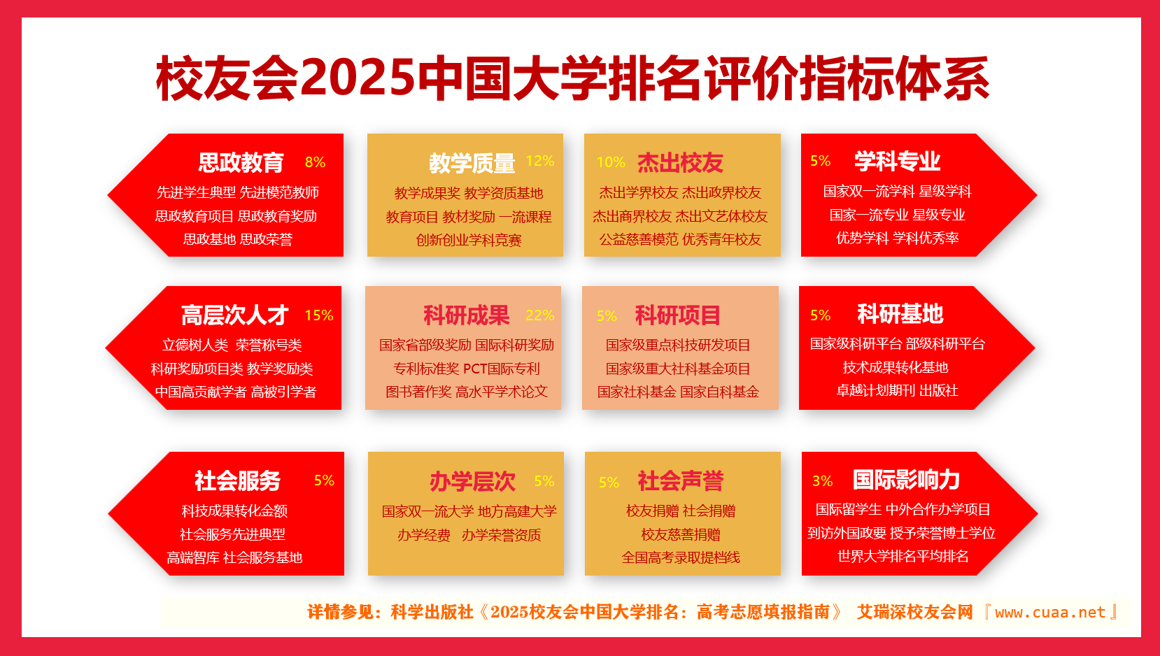 校友会2025中国最好高职院校排名，芜湖职业技术学院、合肥职业技术学院和浙江金融职业学院第一