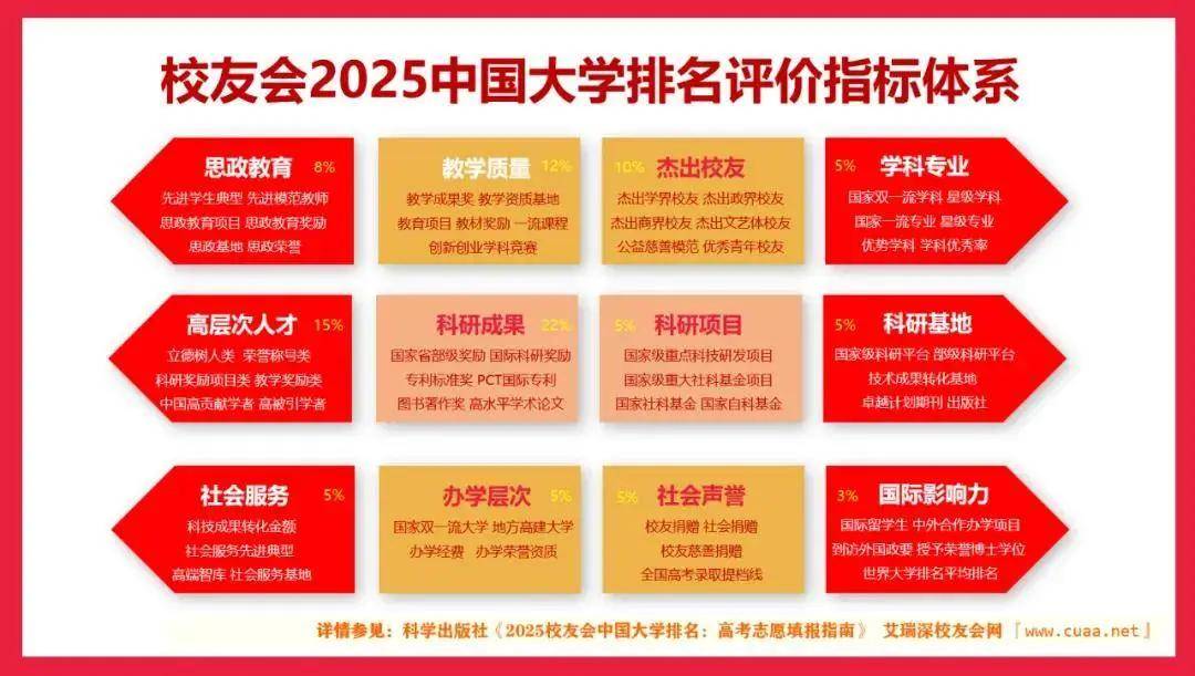 2025中国长江三角洲高职院校排名，芜湖职业技术学院、浙江金融职业学院等第一