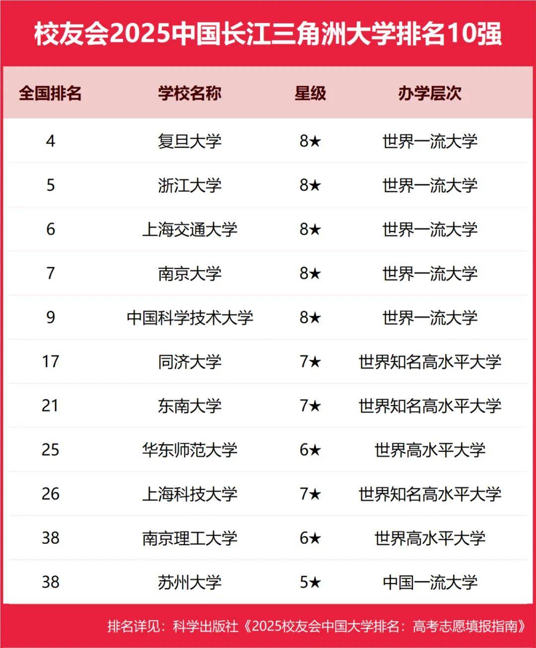 2025中国长江三角洲高职院校排名，芜湖职业技术学院、浙江金融职业学院等第一