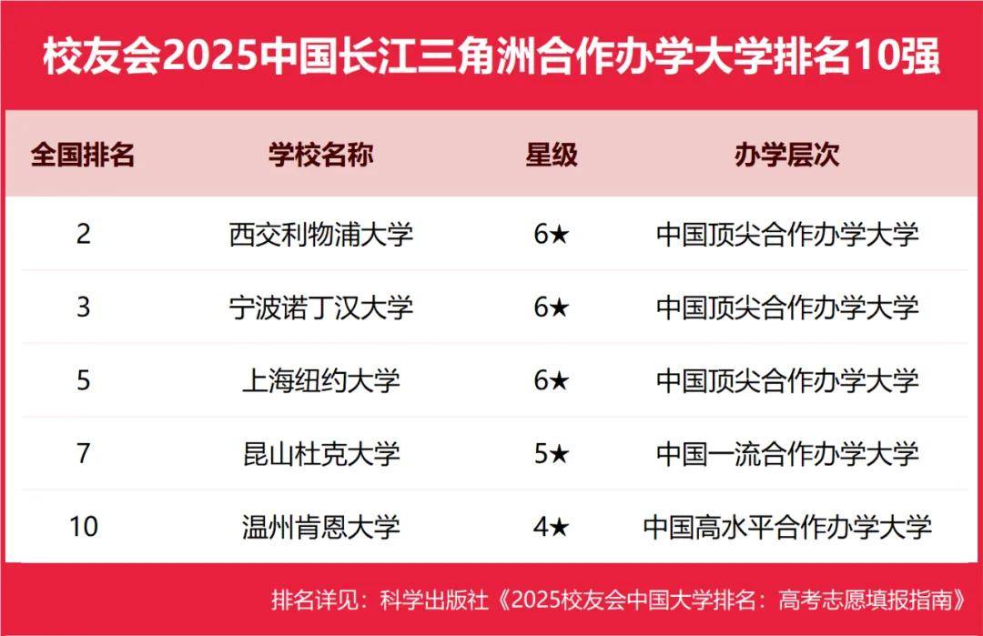 2025中国长江三角洲高职院校排名，芜湖职业技术学院、浙江金融职业学院等第一