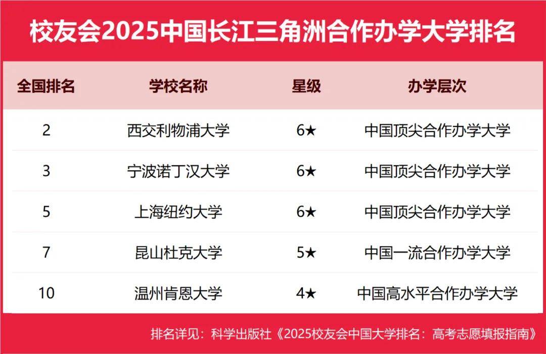 2025中国长江三角洲高职院校排名，芜湖职业技术学院、浙江金融职业学院等第一