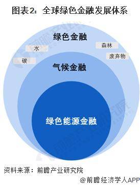 2025年全球绿色金融行业发展现状分析 全球绿色金融市场进入发展快车道【组图】