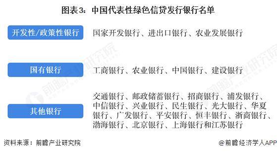 中国绿色金融行业细分市场分析——绿色信贷（含绿色信贷投放规模、绿色贷款余额等）【组图】