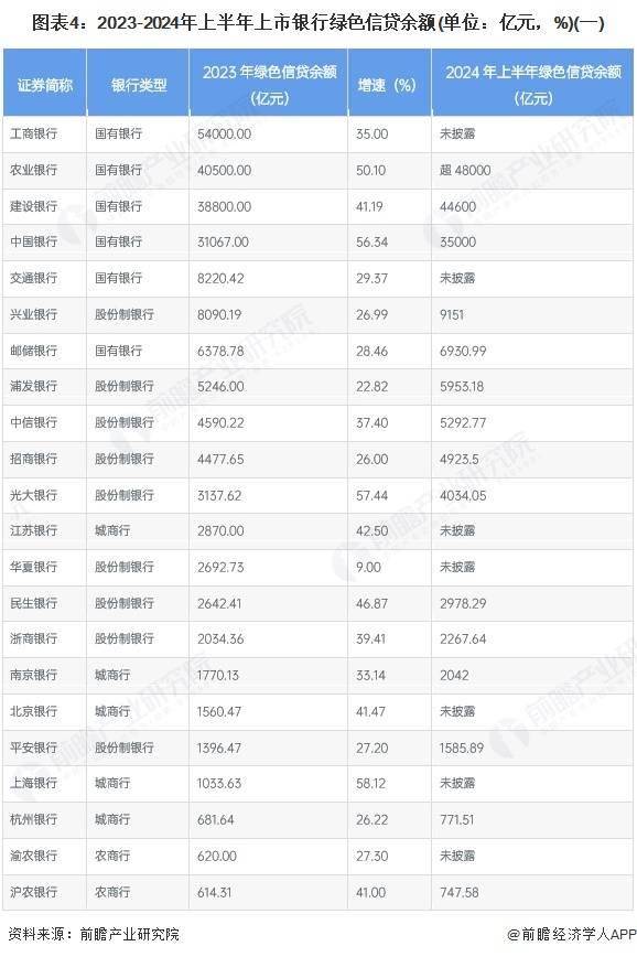 中国绿色金融行业细分市场分析——绿色信贷（含绿色信贷投放规模、绿色贷款余额等）【组图】