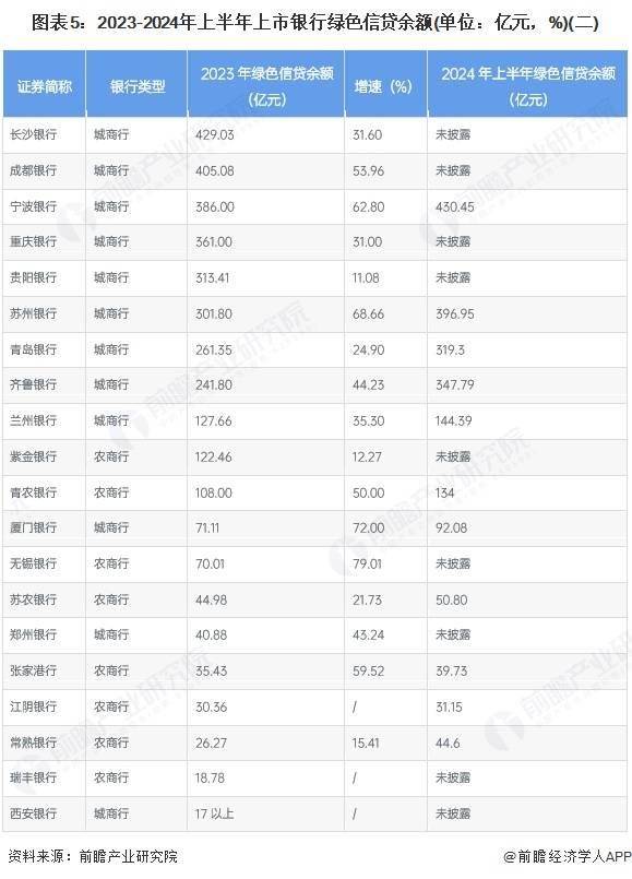 中国绿色金融行业细分市场分析——绿色信贷（含绿色信贷投放规模、绿色贷款余额等）【组图】