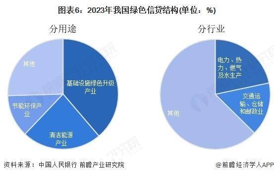 中国绿色金融行业细分市场分析——绿色信贷（含绿色信贷投放规模、绿色贷款余额等）【组图】