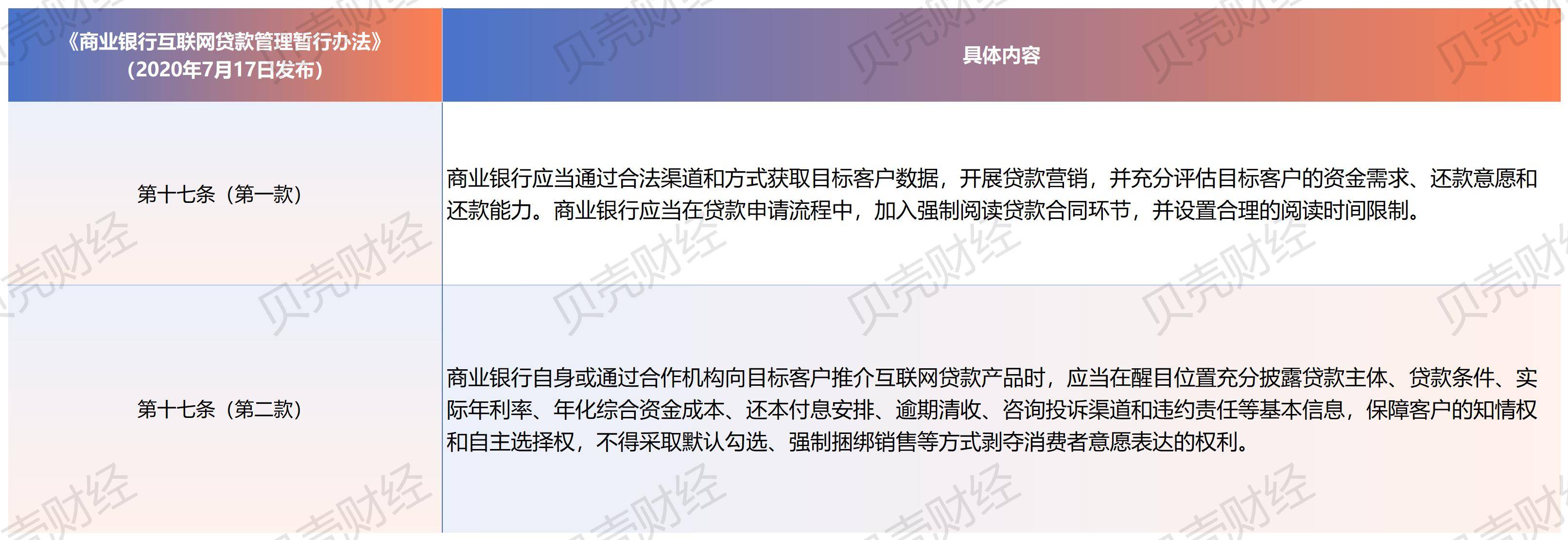 互联网贷款“免息券”存消费“陷阱”，北京金融法院法官详解