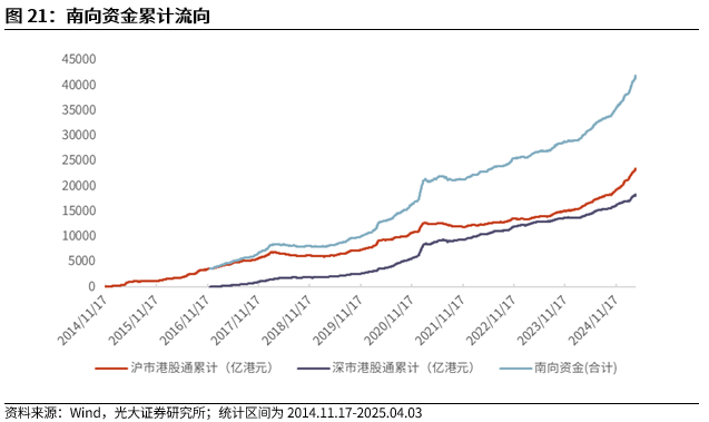 【光大金工】短线震荡或有回落——金融工程市场跟踪周报20250405