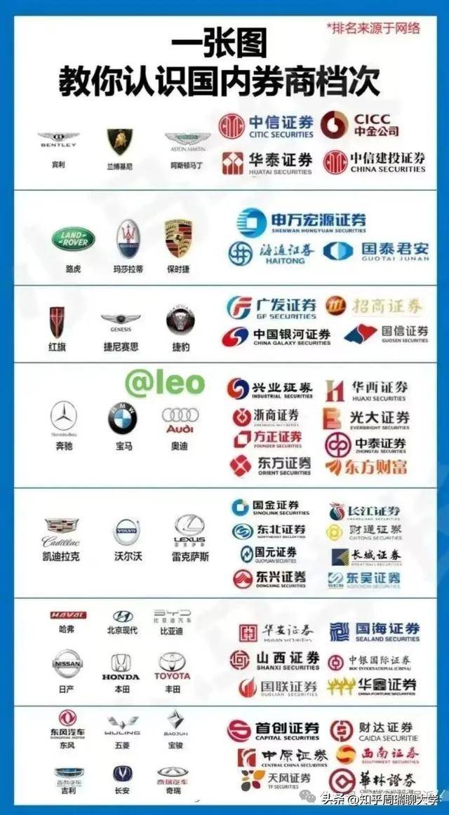 顶尖券商中金公司人均收入从105万跌至54万，金融专业如何抉择？
