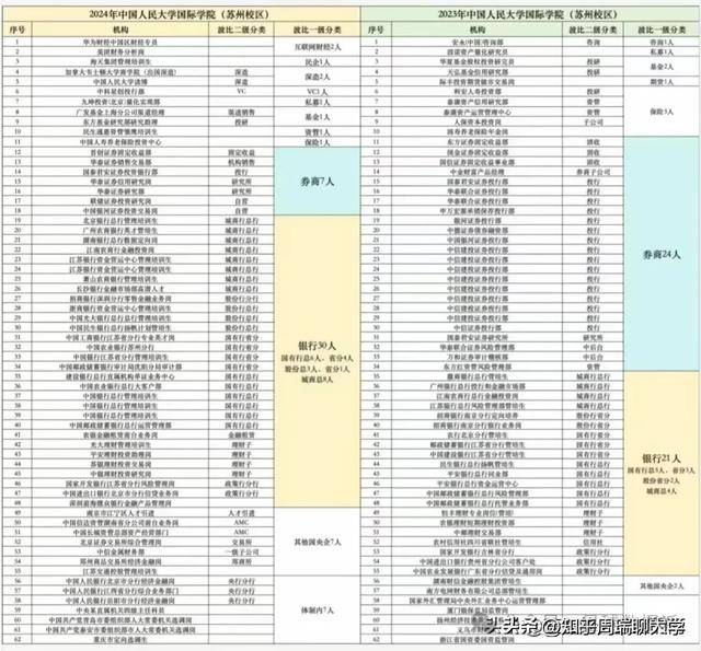 顶尖券商中金公司人均收入从105万跌至54万，金融专业如何抉择？