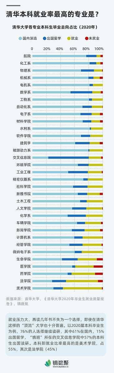 高考600分如何规划券商百万年薪路？这14所大学金融专业是你