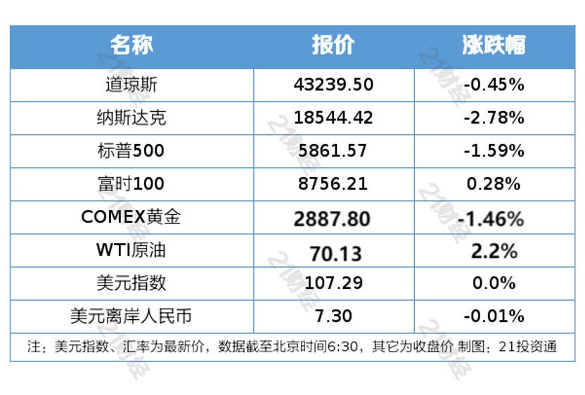 盘前情报丨事关绿色金融，实施方案发布；小米SU7 Ultra发布，机构预计其订单有望超预期