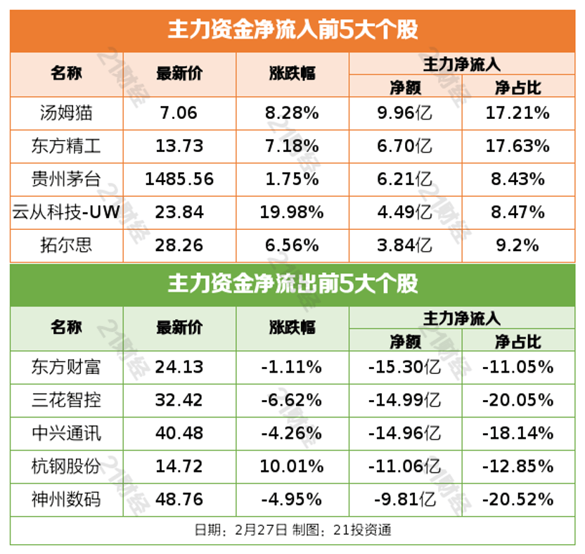 盘前情报丨事关绿色金融，实施方案发布；小米SU7 Ultra发布，机构预计其订单有望超预期