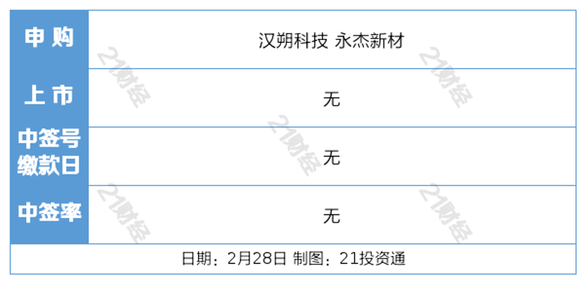 盘前情报丨事关绿色金融，实施方案发布；小米SU7 Ultra发布，机构预计其订单有望超预期