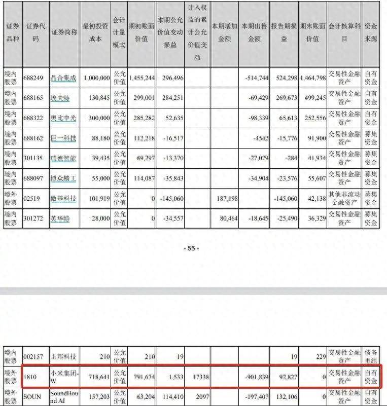 美的集团抛售小米股票？内部人士回应正常的金融资产投资