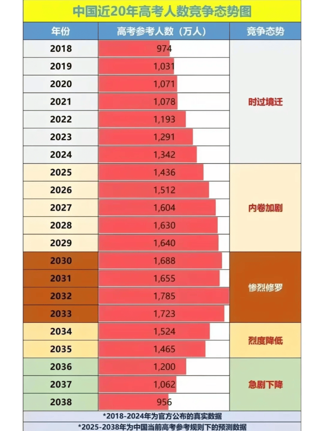 重庆金融专业比较好的二本大学-重庆2+2新加坡公立大学排名-重庆2+2新加坡留学哪个学校值得考