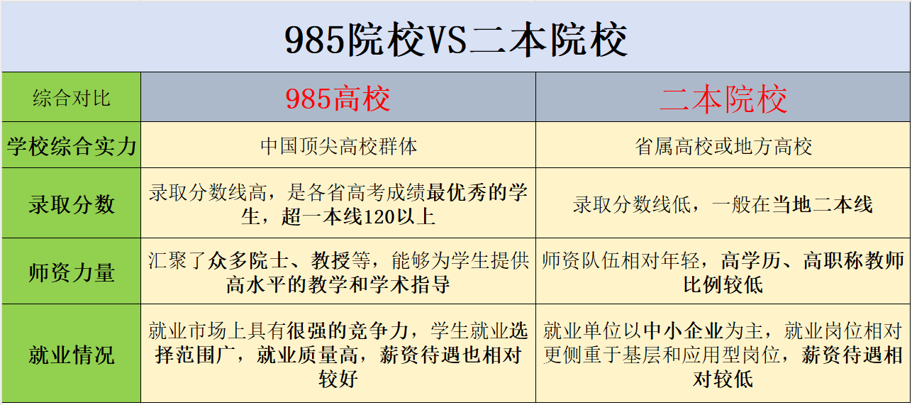 重庆金融专业比较好的二本大学-重庆2+2新加坡公立大学排名-重庆2+2新加坡留学哪个学校值得考