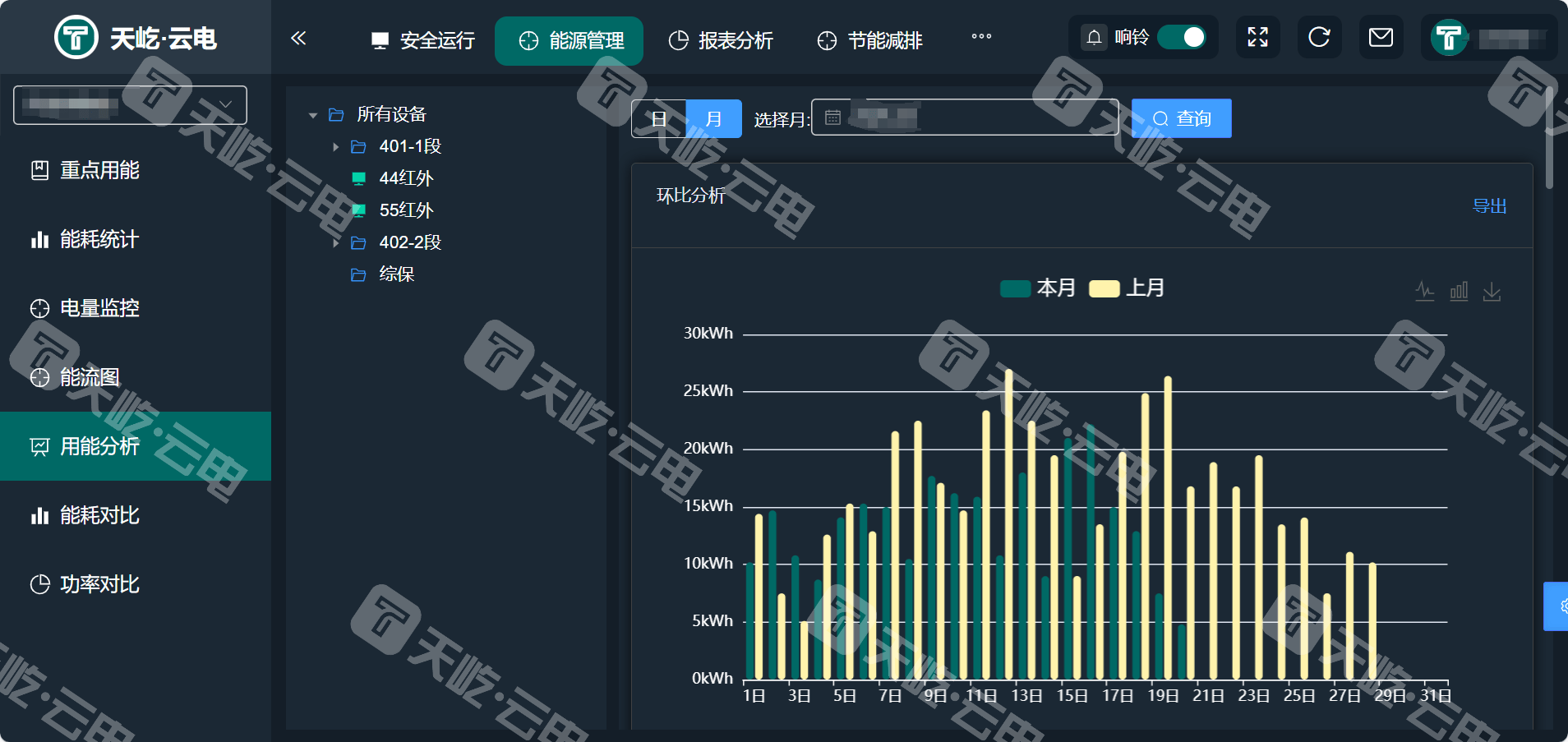 某金融中心配电室智能化改造完成，天屹智造科技助力能源管理升级