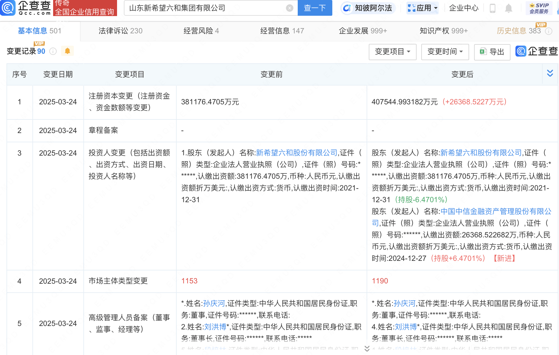 中信金融资产入股新希望六和集团
