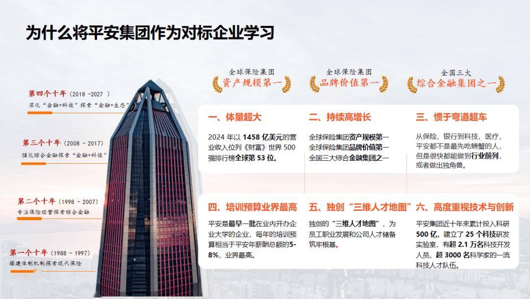 走进平安金融中心参访考察预约电话——平安考察游学最强攻略！