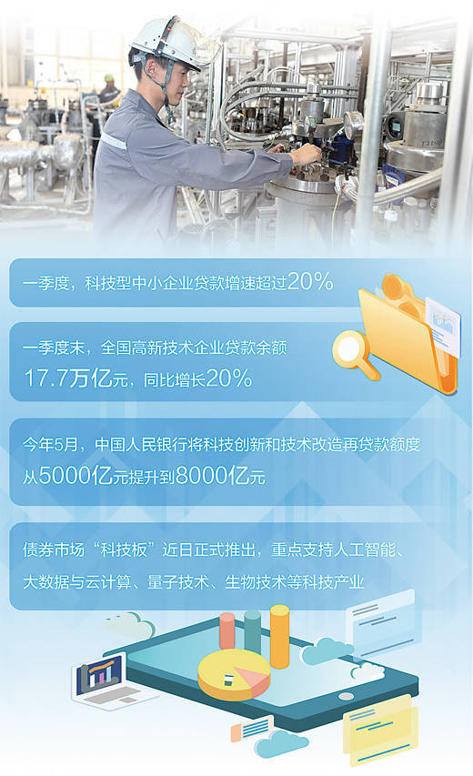 科技金融让“硬科技”更硬气