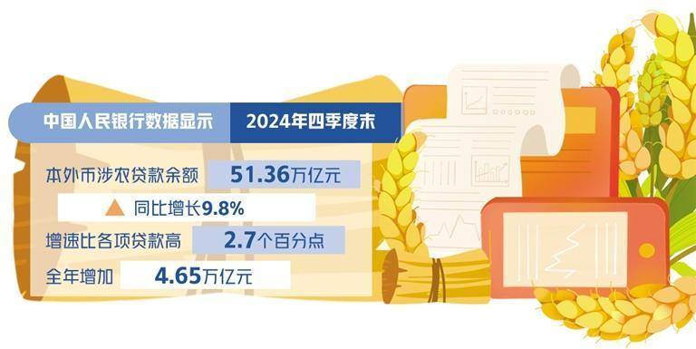 金融助力农业科技落地生根