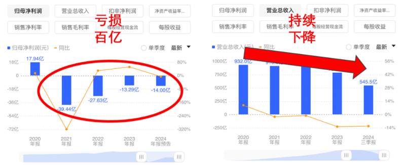 永辉超市重生之路： 资本博弈下的零售巨头突围战