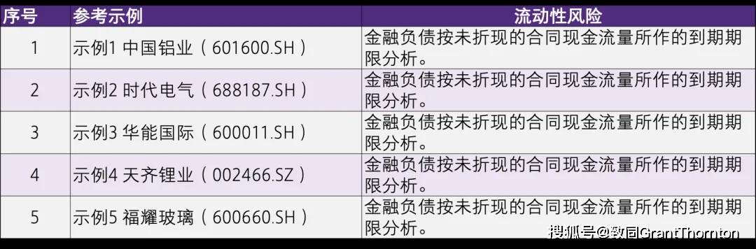 【致同研究之年报分析】金融工具披露示例（25）：与金融工具相关的风险披露