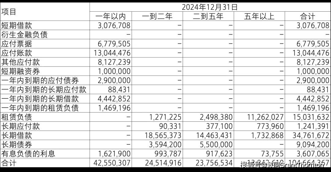 【致同研究之年报分析】金融工具披露示例（25）：与金融工具相关的风险披露