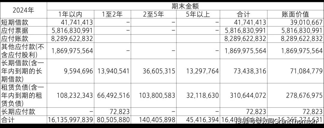 【致同研究之年报分析】金融工具披露示例（25）：与金融工具相关的风险披露