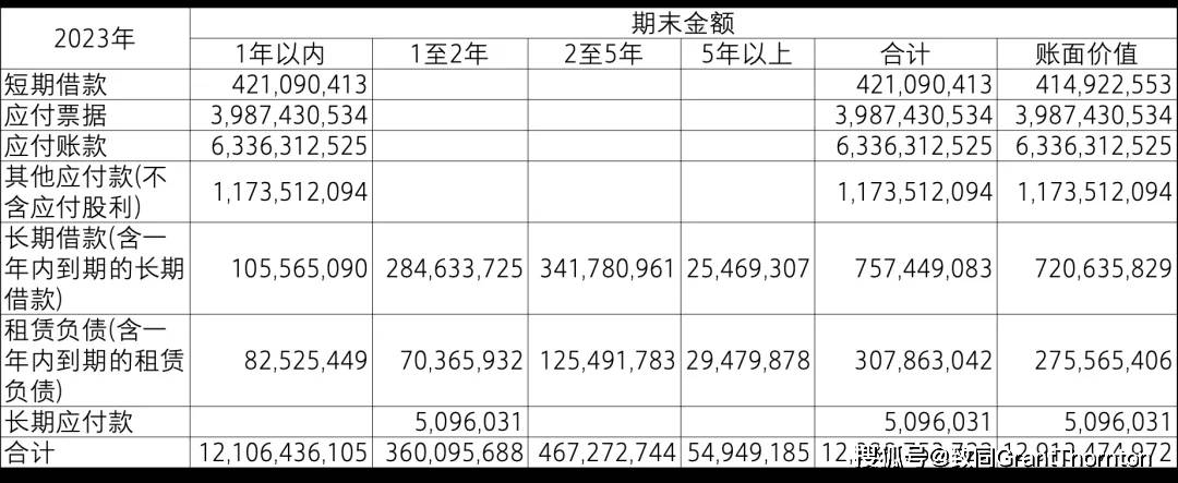 【致同研究之年报分析】金融工具披露示例（25）：与金融工具相关的风险披露