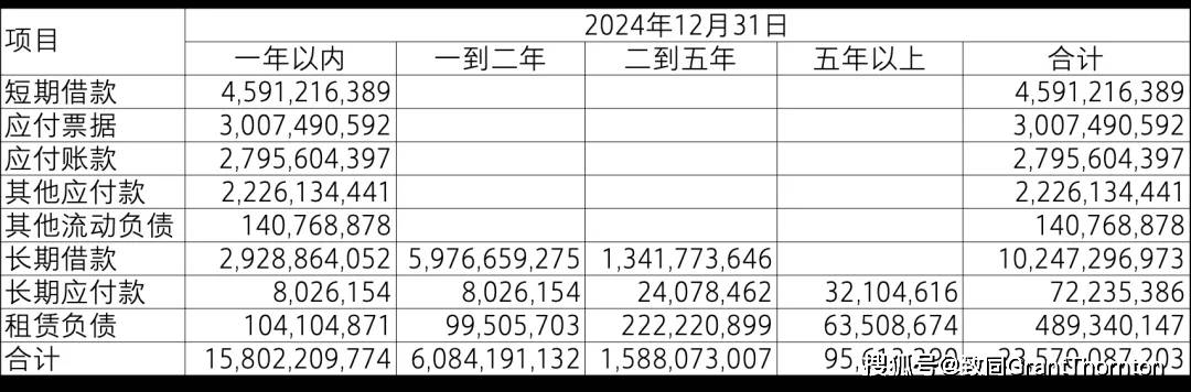 【致同研究之年报分析】金融工具披露示例（25）：与金融工具相关的风险披露