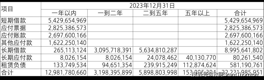 【致同研究之年报分析】金融工具披露示例（25）：与金融工具相关的风险披露
