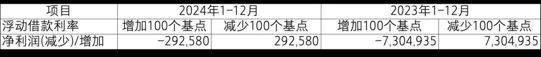 【致同研究之年报分析】金融工具披露示例（25）：与金融工具相关的风险披露