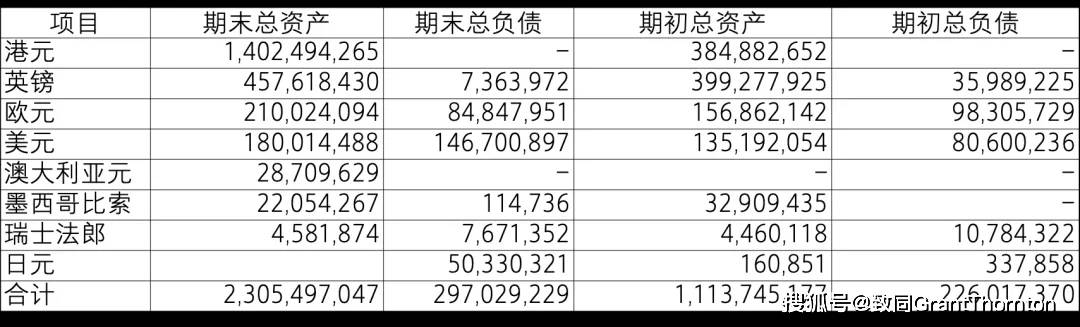 【致同研究之年报分析】金融工具披露示例（25）：与金融工具相关的风险披露