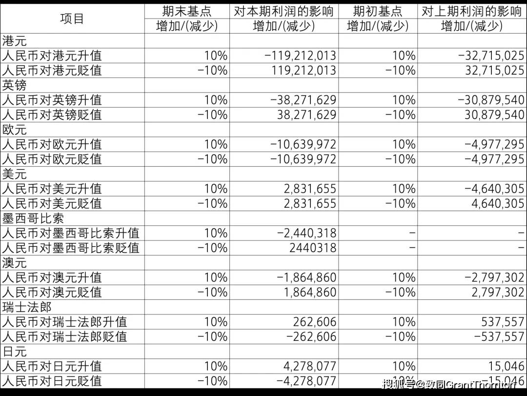 【致同研究之年报分析】金融工具披露示例（25）：与金融工具相关的风险披露