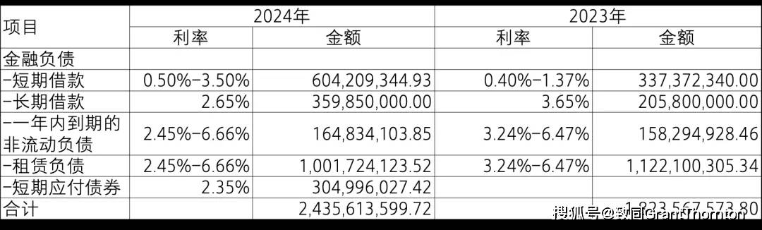 【致同研究之年报分析】金融工具披露示例（25）：与金融工具相关的风险披露