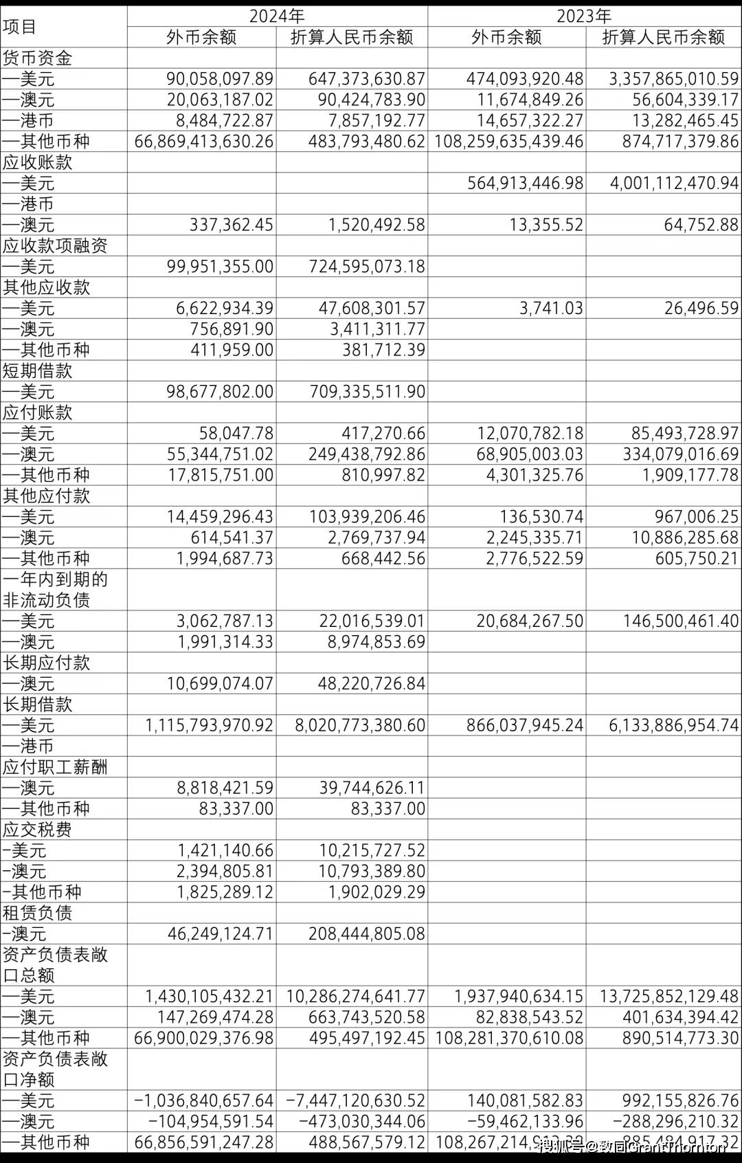 【致同研究之年报分析】金融工具披露示例（25）：与金融工具相关的风险披露