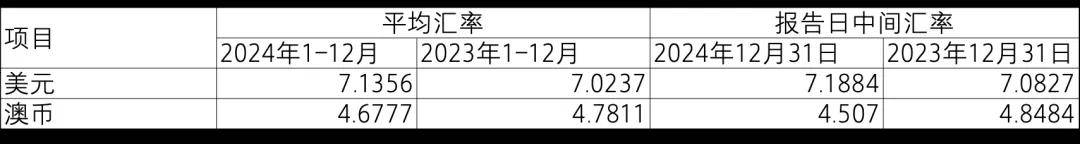 【致同研究之年报分析】金融工具披露示例（25）：与金融工具相关的风险披露