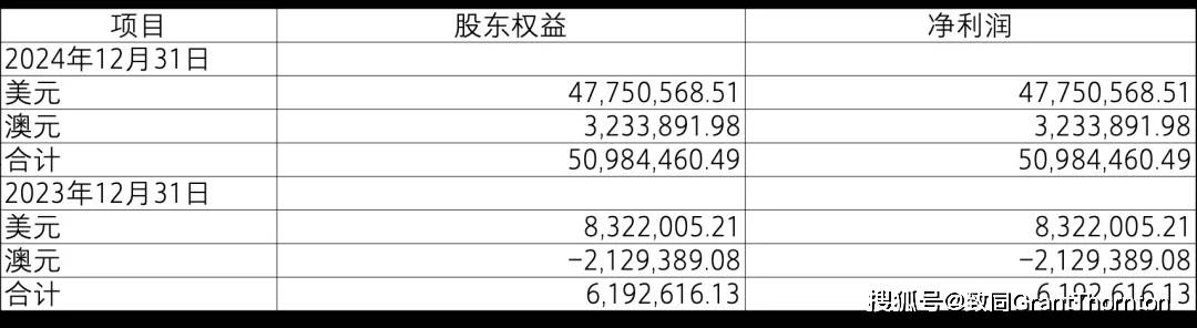 【致同研究之年报分析】金融工具披露示例（25）：与金融工具相关的风险披露