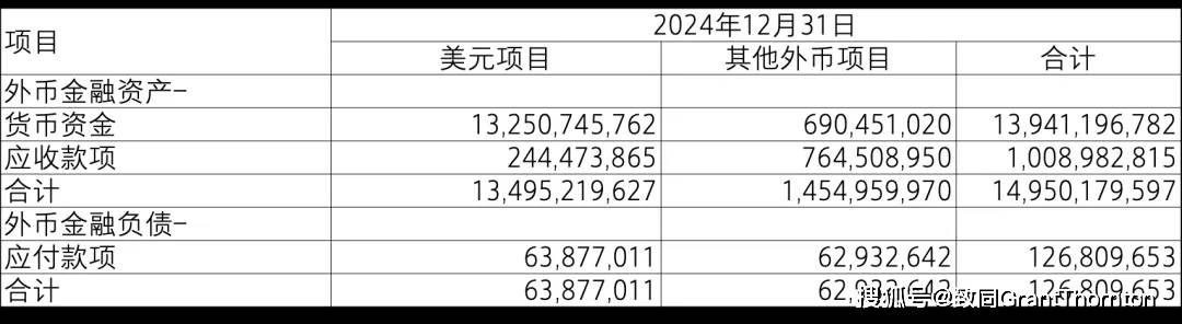 【致同研究之年报分析】金融工具披露示例（25）：与金融工具相关的风险披露