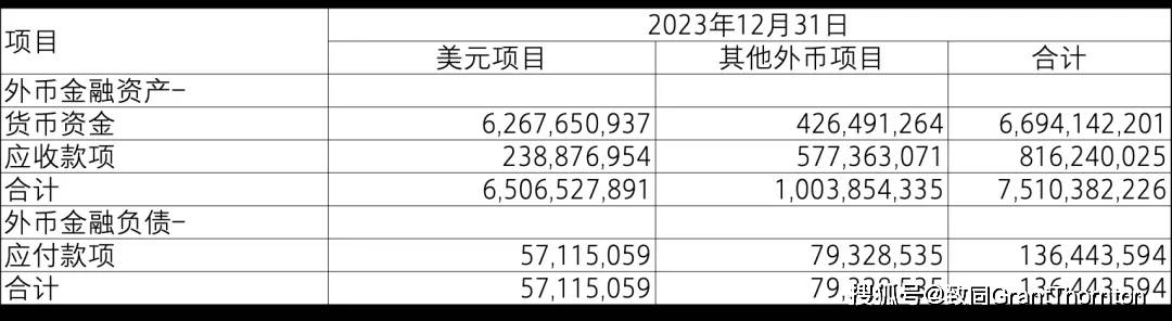 【致同研究之年报分析】金融工具披露示例（25）：与金融工具相关的风险披露