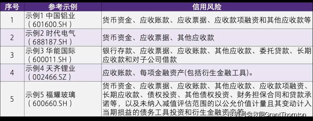 【致同研究之年报分析】金融工具披露示例（25）：与金融工具相关的风险披露