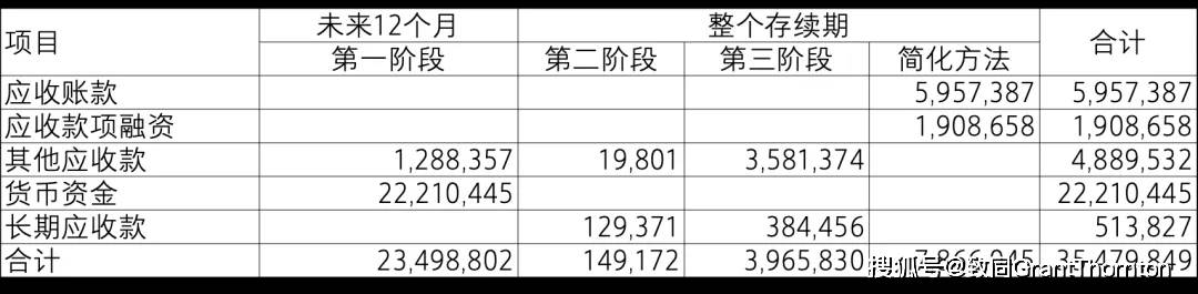 【致同研究之年报分析】金融工具披露示例（25）：与金融工具相关的风险披露
